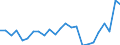 Degree of urbanisation: Total / Activity and employment status: Self-employed persons / Country/region of birth: EU27 countries (from 2020) except reporting country / Age class: From 15 to 64 years / Sex: Males / Unit of measure: Thousand persons / Geopolitical entity (reporting): Hungary