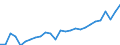 Degree of urbanisation: Total / Activity and employment status: Self-employed persons / Country/region of birth: EU27 countries (from 2020) except reporting country / Age class: From 15 to 64 years / Sex: Males / Unit of measure: Thousand persons / Geopolitical entity (reporting): Netherlands