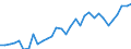 Degree of urbanisation: Total / Activity and employment status: Self-employed persons / Country/region of birth: EU27 countries (from 2020) except reporting country / Age class: From 15 to 64 years / Sex: Males / Unit of measure: Thousand persons / Geopolitical entity (reporting): Austria