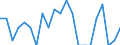 Degree of urbanisation: Total / Activity and employment status: Self-employed persons / Country/region of birth: EU27 countries (from 2020) except reporting country / Age class: From 15 to 64 years / Sex: Males / Unit of measure: Thousand persons / Geopolitical entity (reporting): Slovenia