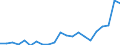 Degree of urbanisation: Total / Activity and employment status: Self-employed persons / Country/region of birth: EU27 countries (from 2020) except reporting country / Age class: From 15 to 64 years / Sex: Males / Unit of measure: Thousand persons / Geopolitical entity (reporting): Finland