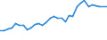 Degree of urbanisation: Total / Activity and employment status: Self-employed persons / Country/region of birth: EU27 countries (from 2020) except reporting country / Age class: From 15 to 64 years / Sex: Males / Unit of measure: Thousand persons / Geopolitical entity (reporting): Norway