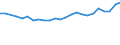 Degree of urbanisation: Total / Activity and employment status: Self-employed persons / Country/region of birth: EU27 countries (from 2020) except reporting country / Age class: From 15 to 64 years / Sex: Males / Unit of measure: Thousand persons / Geopolitical entity (reporting): Switzerland