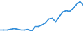 Degree of urbanisation: Total / Activity and employment status: Self-employed persons / Country/region of birth: EU27 countries (from 2020) except reporting country / Age class: From 15 to 64 years / Sex: Males / Unit of measure: Thousand persons / Geopolitical entity (reporting): United Kingdom