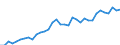 Degree of urbanisation: Total / Labour force and employment status: Self-employed persons / Country of citizenship: EU27 countries (from 2020) except reporting country / Age class: From 15 to 64 years / Sex: Total / Unit of measure: Thousand persons / Geopolitical entity (reporting): Spain