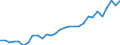 Degree of urbanisation: Total / Labour force and employment status: Self-employed persons / Country of citizenship: EU27 countries (from 2020) except reporting country / Age class: From 15 to 64 years / Sex: Total / Unit of measure: Thousand persons / Geopolitical entity (reporting): Netherlands