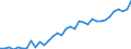 Degree of urbanisation: Total / Labour force and employment status: Self-employed persons / Country of citizenship: EU27 countries (from 2020) except reporting country / Age class: From 15 to 64 years / Sex: Total / Unit of measure: Thousand persons / Geopolitical entity (reporting): Austria