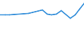Degree of urbanisation: Total / Labour force and employment status: Self-employed persons / Country of citizenship: EU27 countries (from 2020) except reporting country / Age class: From 15 to 64 years / Sex: Total / Unit of measure: Thousand persons / Geopolitical entity (reporting): Portugal