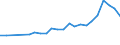 Degree of urbanisation: Total / Labour force and employment status: Self-employed persons / Country of citizenship: EU27 countries (from 2020) except reporting country / Age class: From 15 to 64 years / Sex: Total / Unit of measure: Thousand persons / Geopolitical entity (reporting): Finland