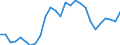 Degree of urbanisation: Total / Labour force and employment status: Self-employed persons / Country of citizenship: EU27 countries (from 2020) except reporting country / Age class: From 15 to 64 years / Sex: Total / Unit of measure: Thousand persons / Geopolitical entity (reporting): Sweden