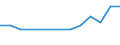 Degree of urbanisation: Total / Labour force and employment status: Self-employed persons / Country of citizenship: EU27 countries (from 2020) except reporting country / Age class: From 15 to 64 years / Sex: Total / Unit of measure: Thousand persons / Geopolitical entity (reporting): Iceland
