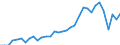 Degree of urbanisation: Total / Labour force and employment status: Self-employed persons / Country of citizenship: EU27 countries (from 2020) except reporting country / Age class: From 15 to 64 years / Sex: Total / Unit of measure: Thousand persons / Geopolitical entity (reporting): Norway