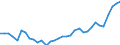 Degree of urbanisation: Total / Labour force and employment status: Self-employed persons / Country of citizenship: EU27 countries (from 2020) except reporting country / Age class: From 15 to 64 years / Sex: Total / Unit of measure: Thousand persons / Geopolitical entity (reporting): Switzerland