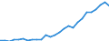 Degree of urbanisation: Total / Labour force and employment status: Self-employed persons / Country of citizenship: EU27 countries (from 2020) except reporting country / Age class: From 15 to 64 years / Sex: Total / Unit of measure: Thousand persons / Geopolitical entity (reporting): United Kingdom