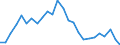 Degree of urbanisation: Total / Labour force and employment status: Self-employed persons / Country of citizenship: EU27 countries (from 2020) except reporting country / Age class: From 15 to 64 years / Sex: Total / Unit of measure: Percentage of total employment / Geopolitical entity (reporting): European Union - 27 countries (from 2020)