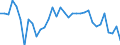 Degree of urbanisation: Total / Labour force and employment status: Self-employed persons / Country of citizenship: EU27 countries (from 2020) except reporting country / Age class: From 15 to 64 years / Sex: Total / Unit of measure: Percentage of total employment / Geopolitical entity (reporting): Belgium