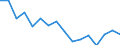 Degree of urbanisation: Total / Labour force and employment status: Self-employed persons / Country of citizenship: EU27 countries (from 2020) except reporting country / Age class: From 15 to 64 years / Sex: Total / Unit of measure: Percentage of total employment / Geopolitical entity (reporting): Denmark