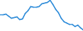 Degree of urbanisation: Total / Labour force and employment status: Self-employed persons / Country of citizenship: EU27 countries (from 2020) except reporting country / Age class: From 15 to 64 years / Sex: Total / Unit of measure: Percentage of total employment / Geopolitical entity (reporting): Germany