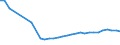 Degree of urbanisation: Total / Labour force and employment status: Self-employed persons / Country of citizenship: EU27 countries (from 2020) except reporting country / Age class: From 15 to 64 years / Sex: Total / Unit of measure: Percentage of total employment / Geopolitical entity (reporting): Ireland