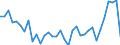 Degree of urbanisation: Total / Labour force and employment status: Self-employed persons / Country of citizenship: EU27 countries (from 2020) except reporting country / Age class: From 15 to 64 years / Sex: Total / Unit of measure: Percentage of total employment / Geopolitical entity (reporting): Greece