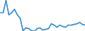 Degree of urbanisation: Total / Labour force and employment status: Self-employed persons / Country of citizenship: EU27 countries (from 2020) except reporting country / Age class: From 15 to 64 years / Sex: Total / Unit of measure: Percentage of total employment / Geopolitical entity (reporting): Spain