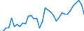 Degree of urbanisation: Total / Labour force and employment status: Self-employed persons / Country of citizenship: EU27 countries (from 2020) except reporting country / Age class: From 15 to 64 years / Sex: Total / Unit of measure: Percentage of total employment / Geopolitical entity (reporting): France