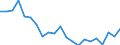 Degree of urbanisation: Total / Labour force and employment status: Self-employed persons / Country of citizenship: EU27 countries (from 2020) except reporting country / Age class: From 15 to 64 years / Sex: Total / Unit of measure: Percentage of total employment / Geopolitical entity (reporting): Italy