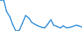 Degree of urbanisation: Total / Labour force and employment status: Self-employed persons / Country of citizenship: EU27 countries (from 2020) except reporting country / Age class: From 15 to 64 years / Sex: Total / Unit of measure: Percentage of total employment / Geopolitical entity (reporting): Cyprus