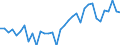 Degree of urbanisation: Total / Labour force and employment status: Self-employed persons / Country of citizenship: EU27 countries (from 2020) except reporting country / Age class: From 15 to 64 years / Sex: Total / Unit of measure: Percentage of total employment / Geopolitical entity (reporting): Luxembourg
