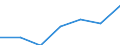 Degree of urbanisation: Total / Labour force and employment status: Self-employed persons / Country of citizenship: EU27 countries (from 2020) except reporting country / Age class: From 15 to 64 years / Sex: Total / Unit of measure: Percentage of total employment / Geopolitical entity (reporting): Malta