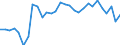 Degree of urbanisation: Total / Labour force and employment status: Self-employed persons / Country of citizenship: EU27 countries (from 2020) except reporting country / Age class: From 15 to 64 years / Sex: Total / Unit of measure: Percentage of total employment / Geopolitical entity (reporting): Netherlands