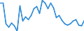 Degree of urbanisation: Total / Labour force and employment status: Self-employed persons / Country of citizenship: EU27 countries (from 2020) except reporting country / Age class: From 15 to 64 years / Sex: Total / Unit of measure: Percentage of total employment / Geopolitical entity (reporting): Austria