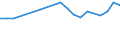 Degree of urbanisation: Total / Labour force and employment status: Self-employed persons / Country of citizenship: EU27 countries (from 2020) except reporting country / Age class: From 15 to 64 years / Sex: Total / Unit of measure: Percentage of total employment / Geopolitical entity (reporting): Portugal