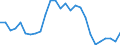 Degree of urbanisation: Total / Labour force and employment status: Self-employed persons / Country of citizenship: EU27 countries (from 2020) except reporting country / Age class: From 15 to 64 years / Sex: Total / Unit of measure: Percentage of total employment / Geopolitical entity (reporting): Sweden