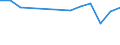 Degree of urbanisation: Total / Labour force and employment status: Self-employed persons / Country of citizenship: EU27 countries (from 2020) except reporting country / Age class: From 15 to 64 years / Sex: Total / Unit of measure: Percentage of total employment / Geopolitical entity (reporting): Iceland
