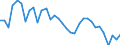 Degree of urbanisation: Total / Labour force and employment status: Self-employed persons / Country of citizenship: EU27 countries (from 2020) except reporting country / Age class: From 15 to 64 years / Sex: Total / Unit of measure: Percentage of total employment / Geopolitical entity (reporting): Norway