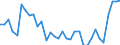 Degree of urbanisation: Total / Labour force and employment status: Self-employed persons / Country of citizenship: EU27 countries (from 2020) except reporting country / Age class: From 15 to 64 years / Sex: Total / Unit of measure: Percentage of total employment / Geopolitical entity (reporting): Switzerland