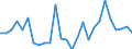 Degree of urbanisation: Total / Labour force and employment status: Self-employed persons / Country of citizenship: EU27 countries (from 2020) except reporting country / Age class: From 15 to 64 years / Sex: Total / Unit of measure: Percentage of total employment / Geopolitical entity (reporting): United Kingdom