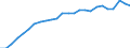 Degree of urbanisation: Total / Labour force and employment status: Self-employed persons / Country of citizenship: EU27 countries (from 2020) except reporting country / Age class: From 15 to 64 years / Sex: Males / Unit of measure: Thousand persons / Geopolitical entity (reporting): European Union - 27 countries (from 2020)