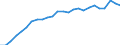 Degree of urbanisation: Total / Labour force and employment status: Self-employed persons / Country of citizenship: EU27 countries (from 2020) except reporting country / Age class: From 15 to 64 years / Sex: Males / Unit of measure: Thousand persons / Geopolitical entity (reporting): Euro area – 21 countries (from 2026)