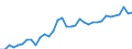 Degree of urbanisation: Total / Labour force and employment status: Self-employed persons / Country of citizenship: EU27 countries (from 2020) except reporting country / Age class: From 15 to 64 years / Sex: Males / Unit of measure: Thousand persons / Geopolitical entity (reporting): Spain