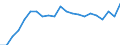 Degree of urbanisation: Total / Labour force and employment status: Self-employed persons / Country of citizenship: EU27 countries (from 2020) except reporting country / Age class: From 15 to 64 years / Sex: Males / Unit of measure: Thousand persons / Geopolitical entity (reporting): Italy
