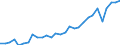 Degree of urbanisation: Total / Labour force and employment status: Self-employed persons / Country of citizenship: EU27 countries (from 2020) except reporting country / Age class: From 15 to 64 years / Sex: Males / Unit of measure: Thousand persons / Geopolitical entity (reporting): Netherlands