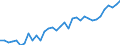 Degree of urbanisation: Total / Labour force and employment status: Self-employed persons / Country of citizenship: EU27 countries (from 2020) except reporting country / Age class: From 15 to 64 years / Sex: Males / Unit of measure: Thousand persons / Geopolitical entity (reporting): Austria