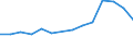 Degree of urbanisation: Total / Labour force and employment status: Self-employed persons / Country of citizenship: EU27 countries (from 2020) except reporting country / Age class: From 15 to 64 years / Sex: Males / Unit of measure: Thousand persons / Geopolitical entity (reporting): Finland