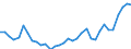 Degree of urbanisation: Total / Labour force and employment status: Self-employed persons / Country of citizenship: EU27 countries (from 2020) except reporting country / Age class: From 15 to 64 years / Sex: Males / Unit of measure: Thousand persons / Geopolitical entity (reporting): Switzerland