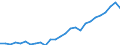 Degree of urbanisation: Total / Labour force and employment status: Self-employed persons / Country of citizenship: EU27 countries (from 2020) except reporting country / Age class: From 15 to 64 years / Sex: Males / Unit of measure: Thousand persons / Geopolitical entity (reporting): United Kingdom