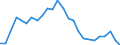 Degree of urbanisation: Total / Labour force and employment status: Self-employed persons / Country of citizenship: EU27 countries (from 2020) except reporting country / Age class: From 15 to 64 years / Sex: Males / Unit of measure: Percentage of total employment / Geopolitical entity (reporting): European Union - 27 countries (from 2020)