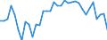 Degree of urbanisation: Total / Labour force and employment status: Self-employed persons / Country of citizenship: EU27 countries (from 2020) except reporting country / Age class: From 15 to 64 years / Sex: Males / Unit of measure: Percentage of total employment / Geopolitical entity (reporting): Belgium