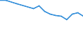 Degree of urbanisation: Total / Labour force and employment status: Self-employed persons / Country of citizenship: EU27 countries (from 2020) except reporting country / Age class: From 15 to 64 years / Sex: Males / Unit of measure: Percentage of total employment / Geopolitical entity (reporting): Denmark